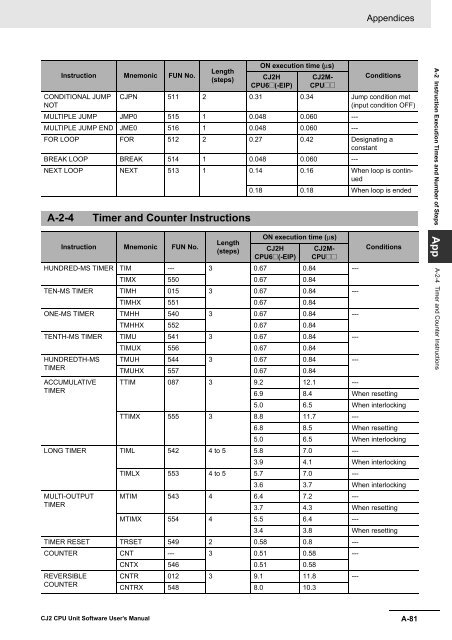 CJ2 CPU Unit Software User's Manual - CIP ETI