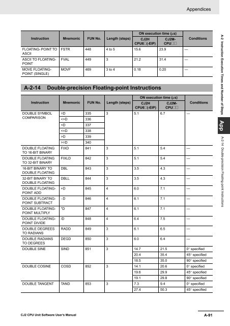 CJ2 CPU Unit Software User's Manual - CIP ETI