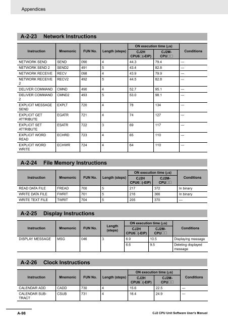 CJ2 CPU Unit Software User's Manual - CIP ETI