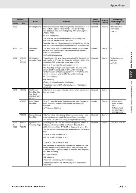 CJ2 CPU Unit Software User's Manual - CIP ETI