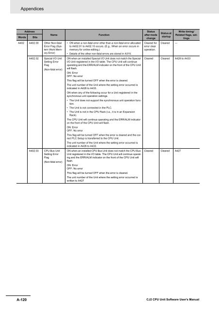 CJ2 CPU Unit Software User's Manual - CIP ETI