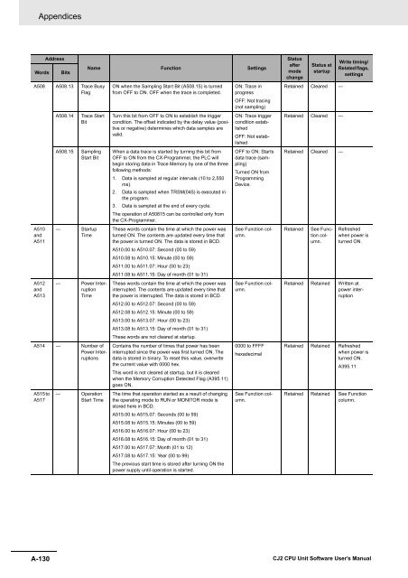 CJ2 CPU Unit Software User's Manual - CIP ETI