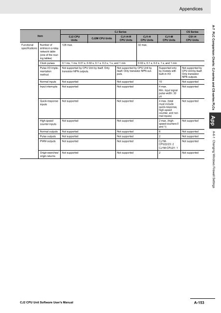 CJ2 CPU Unit Software User's Manual - CIP ETI