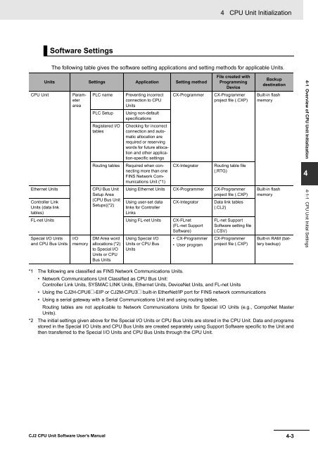 CJ2 CPU Unit Software User's Manual - CIP ETI