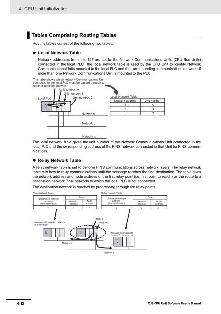 CJ2 CPU Unit Software User's Manual - CIP ETI