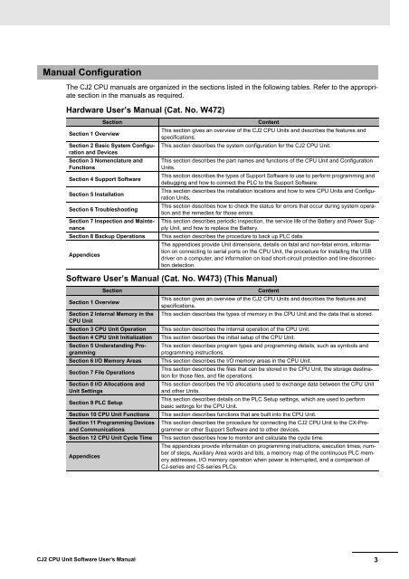 CJ2 CPU Unit Software User's Manual - CIP ETI