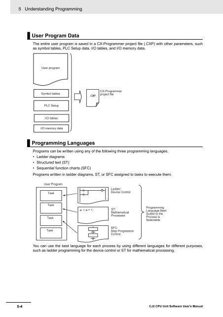 CJ2 CPU Unit Software User's Manual - CIP ETI