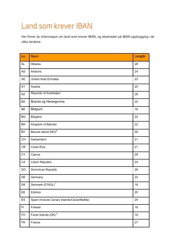 Land som krever IBAN - Swedbank