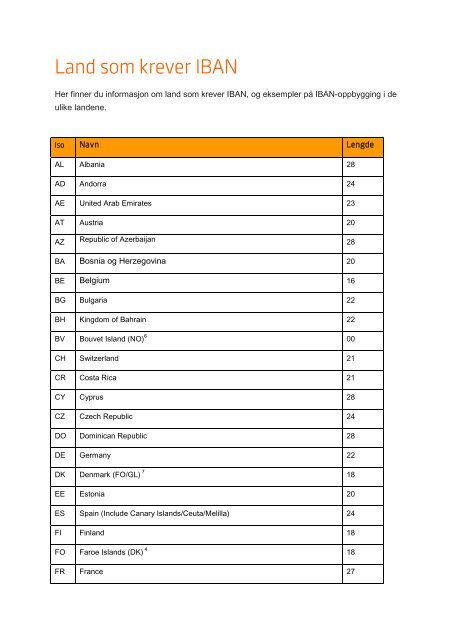 Land som krever IBAN - Swedbank