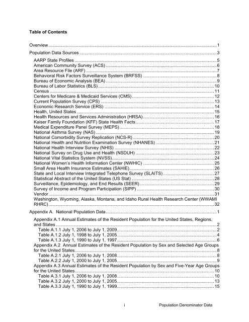 Population Denominator Data for Use with the HCUP Databases