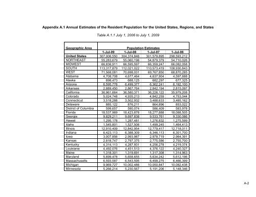 Population Denominator Data for Use with the HCUP Databases