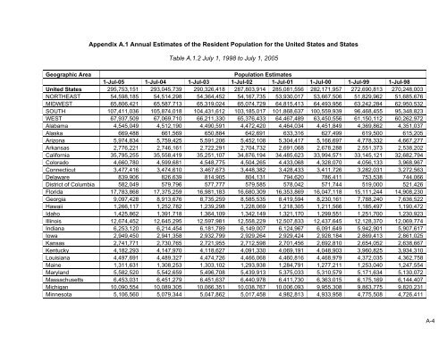 Population Denominator Data for Use with the HCUP Databases