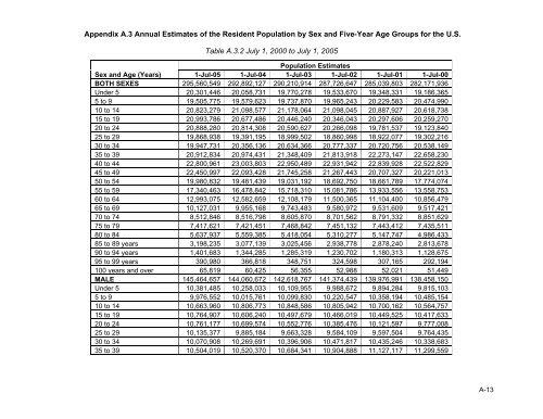 Population Denominator Data for Use with the HCUP Databases