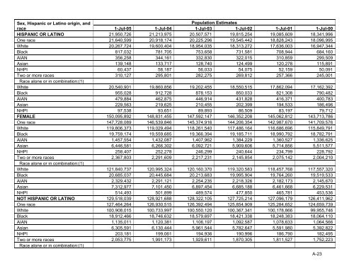 Population Denominator Data for Use with the HCUP Databases