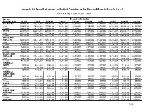 Population Denominator Data for Use with the HCUP Databases