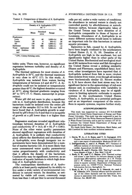 Prevalence and Distribution of Aeromonas hydrophila in the United ...