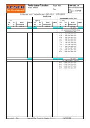 Team Associated Spring Chart