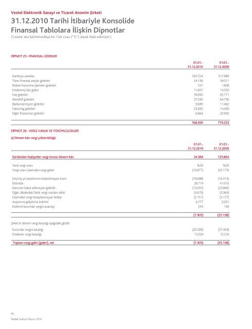 Vestel Faaliyet Raporu 2010 - Vestel YatÄ±rÄ±mcÄ± Ä°liÅkileri