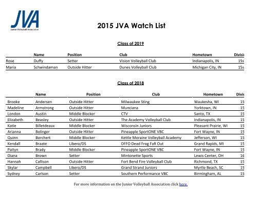 2015 JVA Watch List
