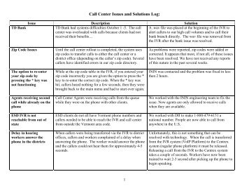 Call Center Issues and Solutions Log: