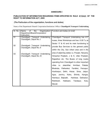 ANNEXURE-I PUBLICATION OF INFORMATION ... - Chandigarh