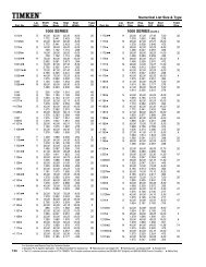 NSC Numeric Metricsections - Timken