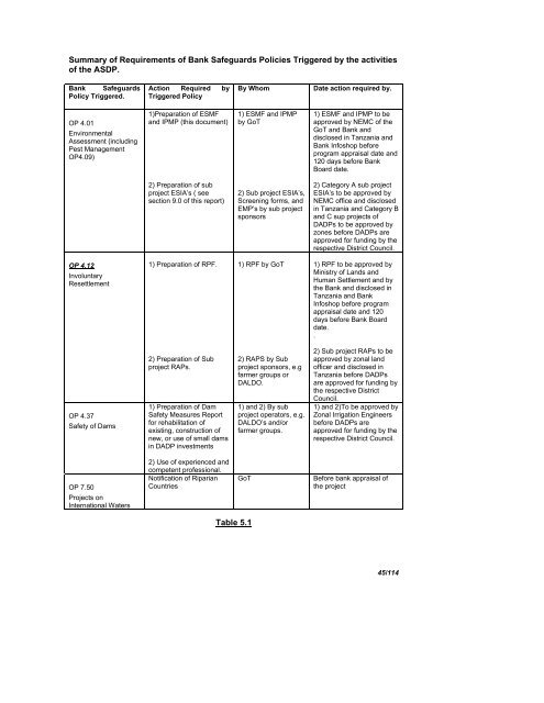 ASDP: Environmental And Social Management Framework