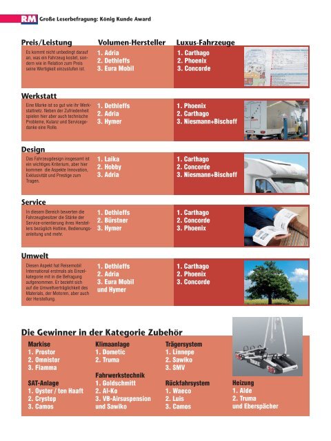 5 Fahrwerke im Test