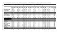 type-wise list of cooperative societies covering district & sub-division ...