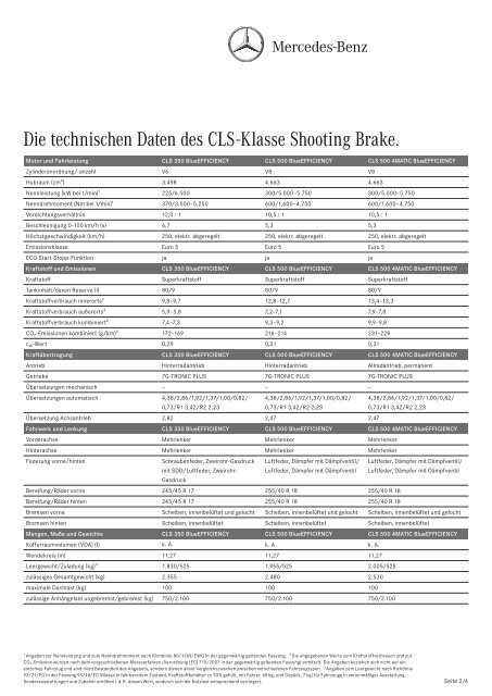 Die technischen Daten des CLS-Klasse Shooting Brake.