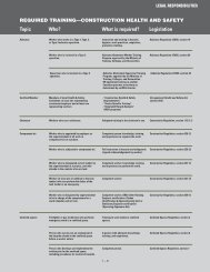 Training Requirements Chart