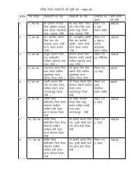 yafcr jsQMZ nLrkostksa dh lwph o'kZ &1994&95 - Ranchi