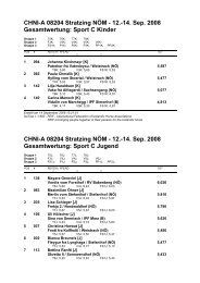 CHNI-A 08204 Stratzing NÖM - 12.-14. Sep. 2008 Gesamtwertung ...