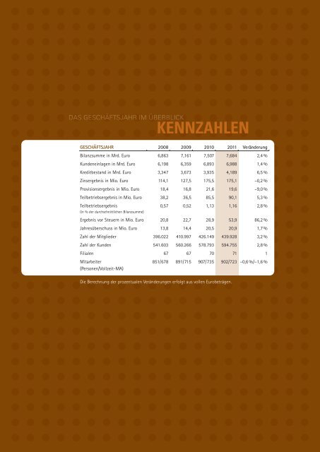 GESCHÄFTSBERICHT 2011 - Sparda-Bank West eG