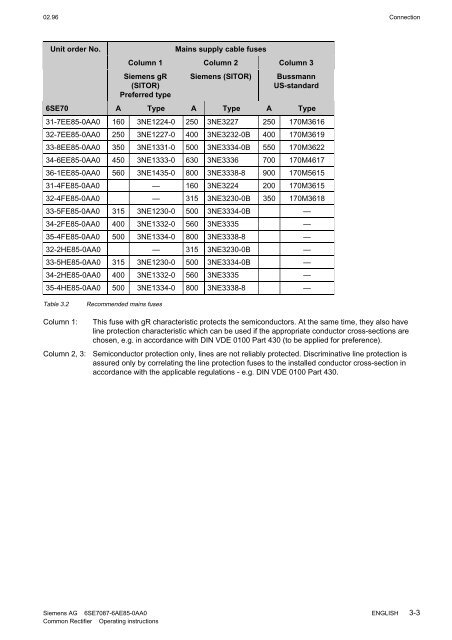 SIMOVERT Master Drives Einspeise-Einheit Bauform E Common ...