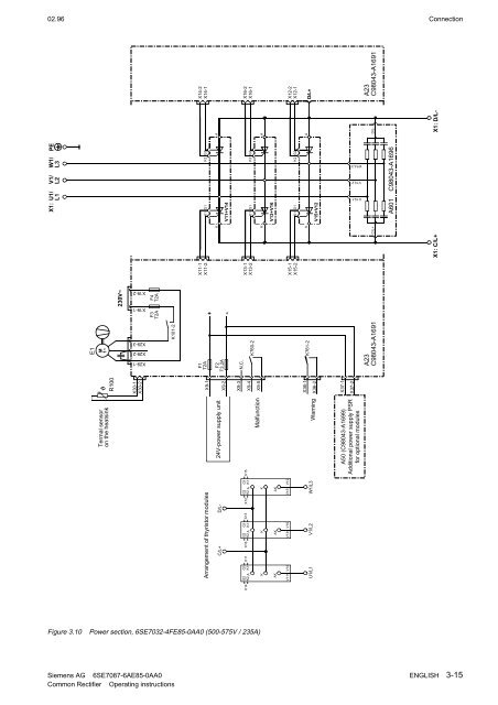 SIMOVERT Master Drives Einspeise-Einheit Bauform E Common ...