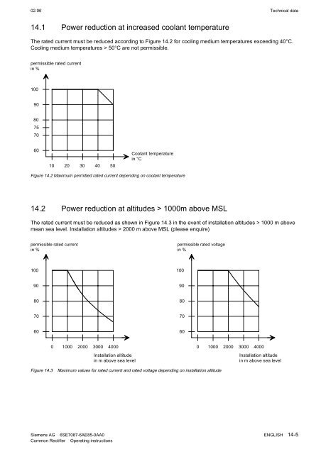 SIMOVERT Master Drives Einspeise-Einheit Bauform E Common ...