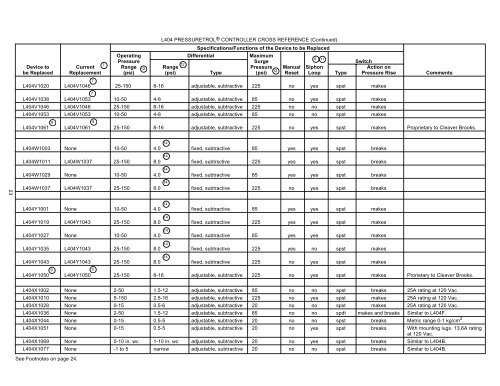 Pressure Control and Limit Cross Reference - Industrial Controls