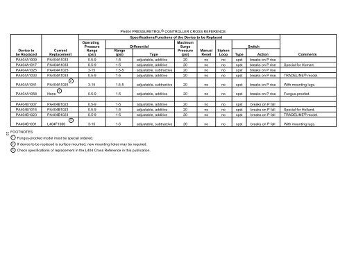 Pressure Control and Limit Cross Reference - Industrial Controls