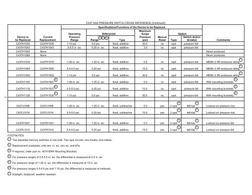 Pressure Control and Limit Cross Reference - Industrial Controls