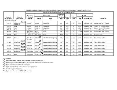 Pressure Control and Limit Cross Reference - Industrial Controls