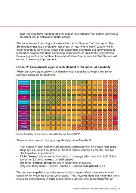 Capability Reviews: Progress and Next Steps - The Civil Service