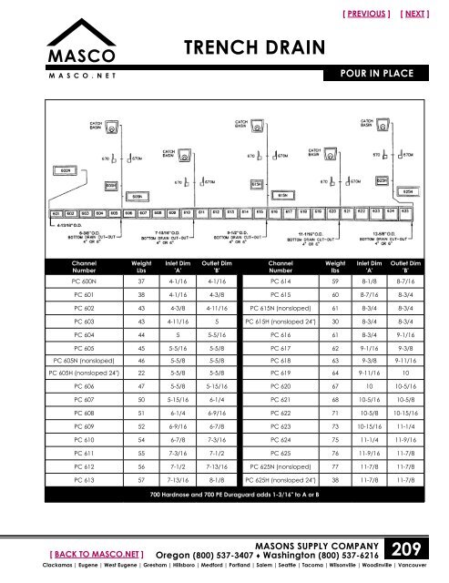 ANCHOR BOLTS - masco.net