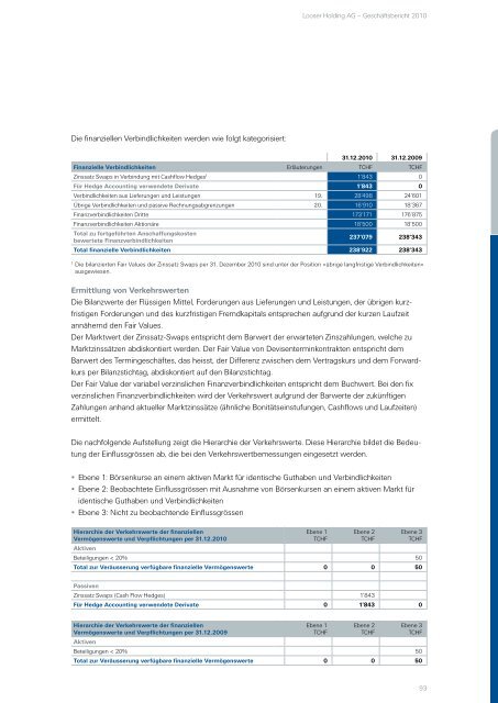 Finanzbericht der Looser Gruppe - Looser Holding