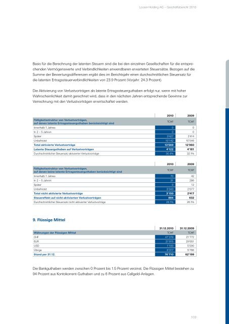 Finanzbericht der Looser Gruppe - Looser Holding