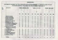 Ayurveda Seat Matrix