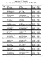 FOR CAT- 14 - Railway Recruitment Board, Malda