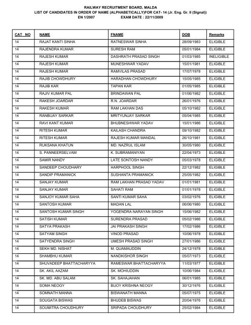 FOR CAT- 14 - Railway Recruitment Board, Malda