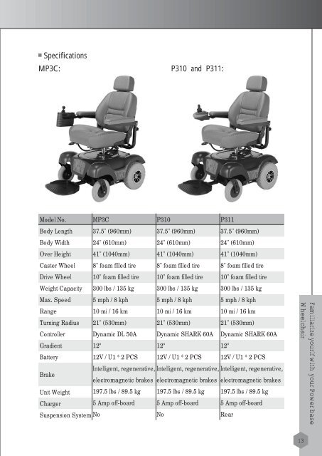 P310 Owners Manual - Merits Health Products