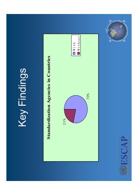 ANTAM Survey Analysis